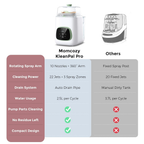 Baby Bottle Washer Sterilizer and Dryer, All-in-One Automatic Bottle Cleaning Machine